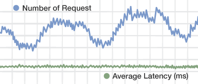 DynamoDB_FastPredictable_Performance no border DynamoDB_FastPredictable_Performance no border